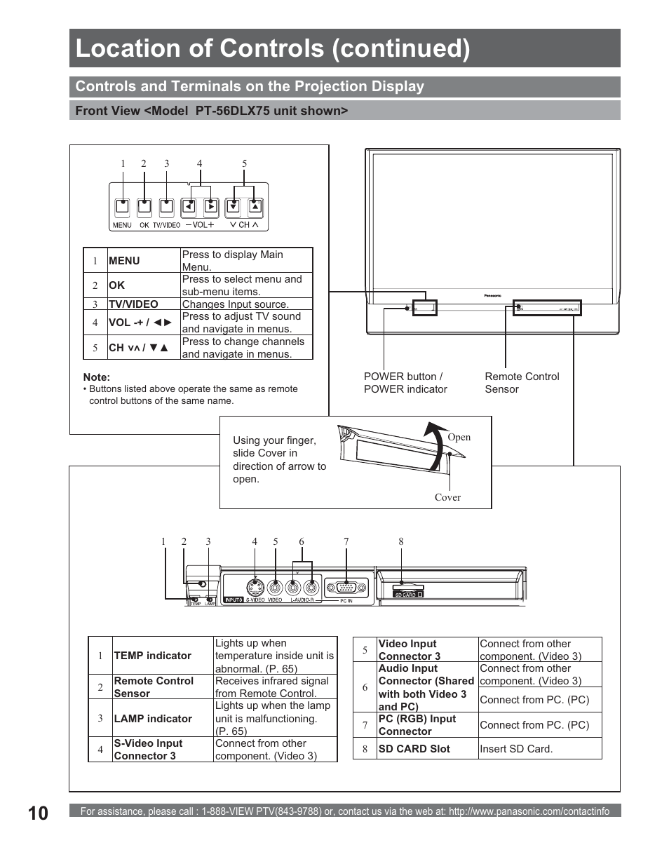 Location of controls (continued), Controls and terminals on the projection display | Panasonic PT 56DLX25 User Manual | Page 10 / 80