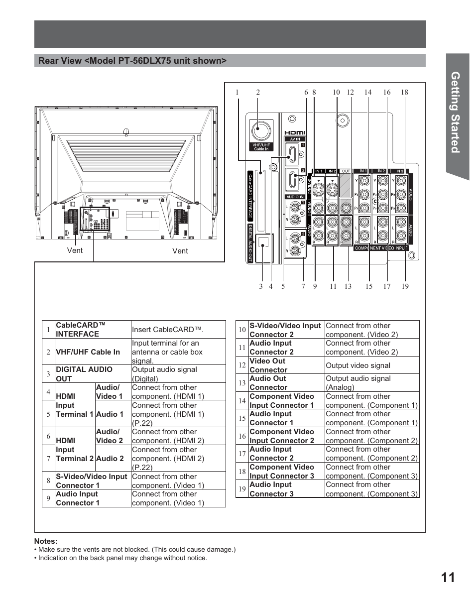 Getting start ed | Panasonic PT 56DLX25 User Manual | Page 11 / 80