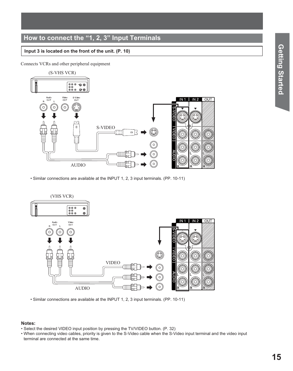 Getting start ed, How to connect the “1, 2, 3” input terminals | Panasonic PT 56DLX25 User Manual | Page 15 / 80