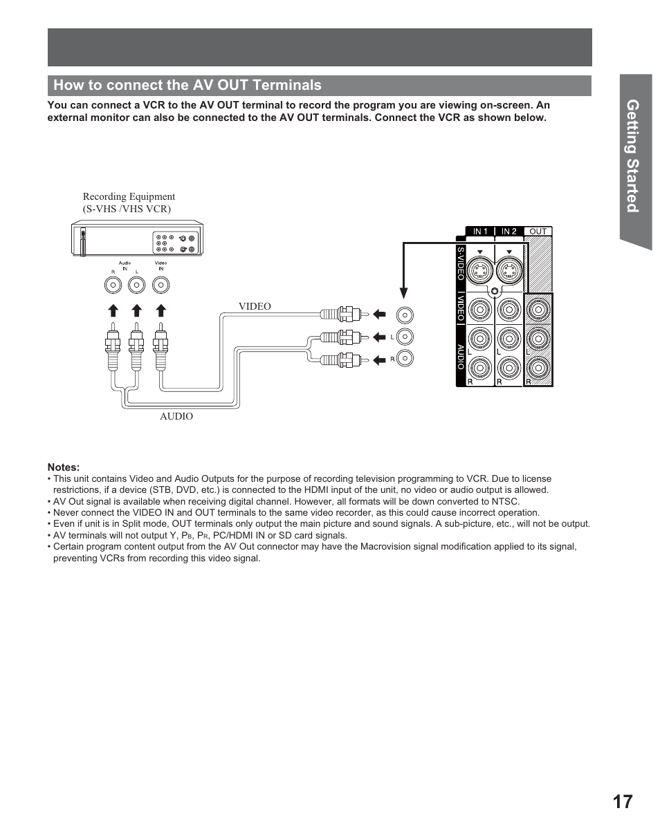 Getting start ed, How to connect the av out terminals | Panasonic PT 56DLX25 User Manual | Page 17 / 80