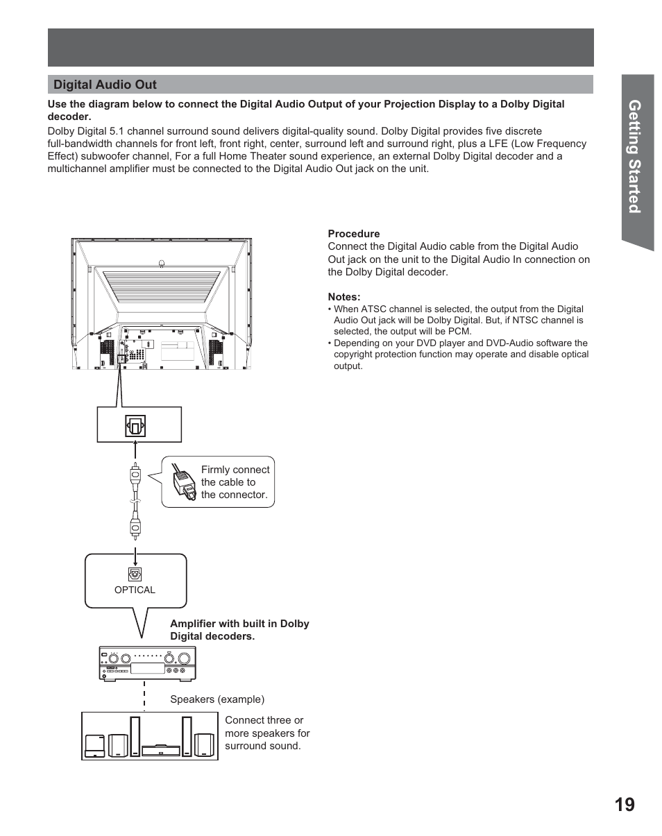 Getting start ed | Panasonic PT 56DLX25 User Manual | Page 19 / 80