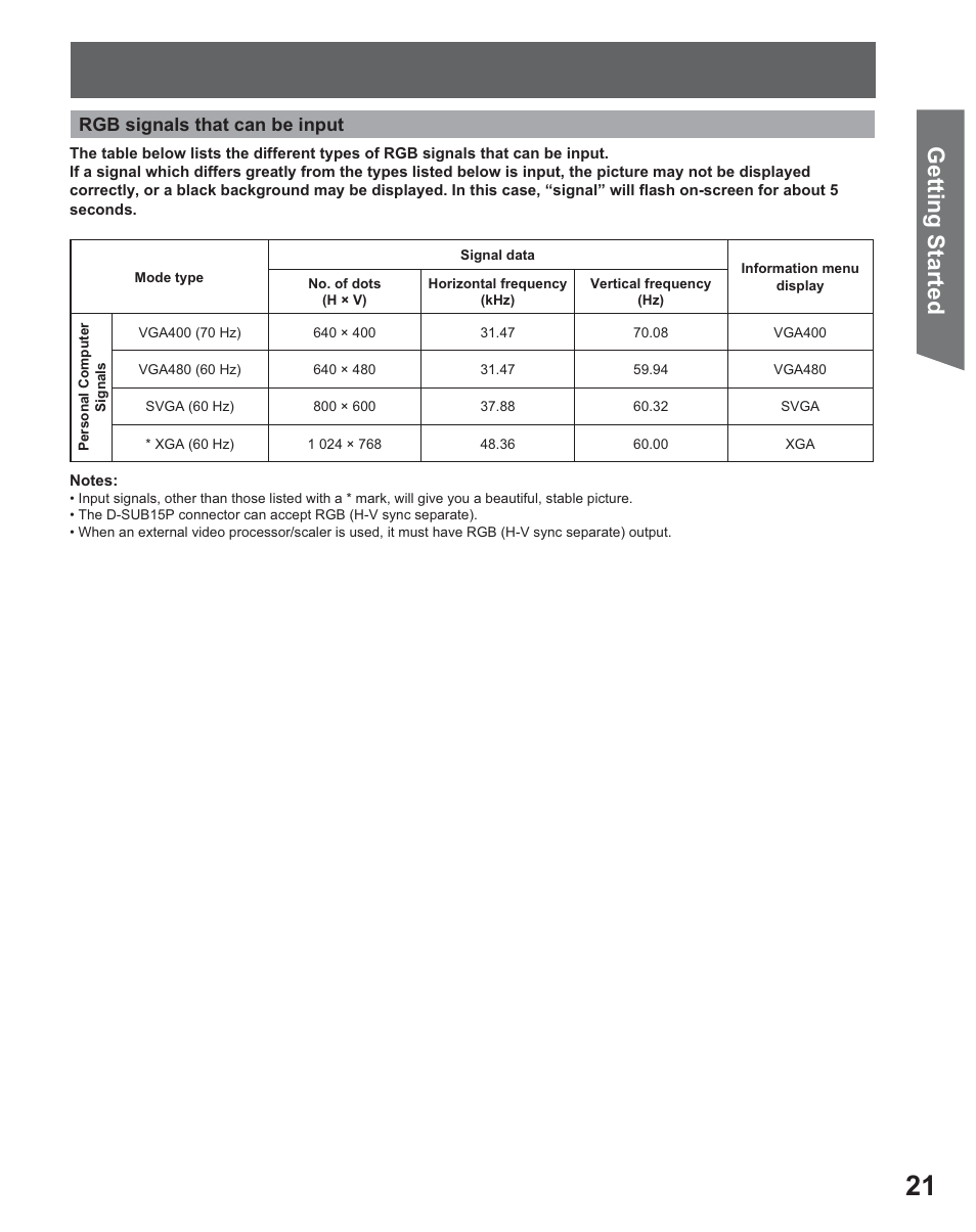 Getting start ed, Rgb signals that can be input | Panasonic PT 56DLX25 User Manual | Page 21 / 80