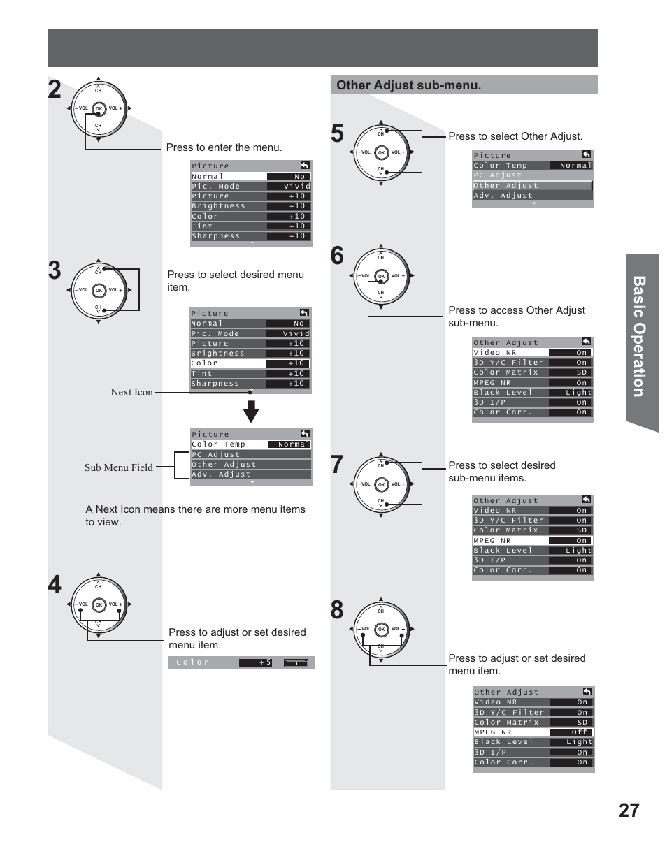Basic operation, Other adjust sub-menu, Sub menu field next icon | Panasonic PT 56DLX25 User Manual | Page 27 / 80