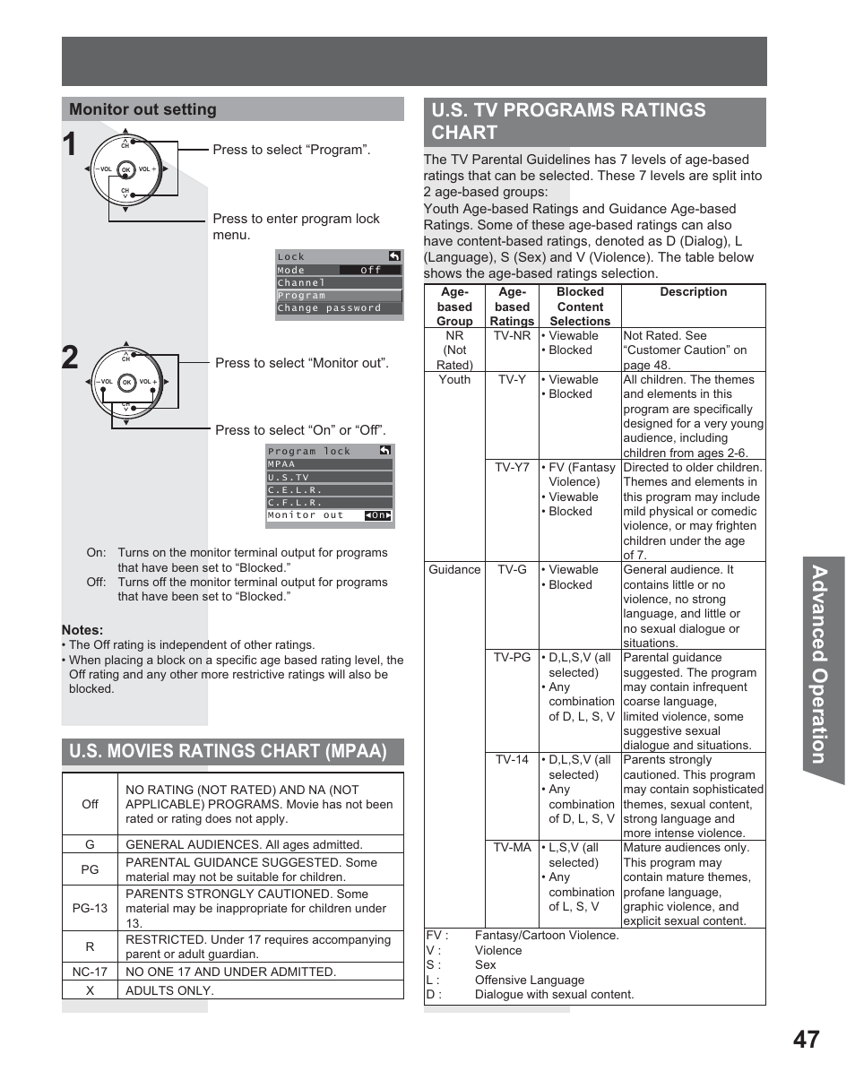 Advanced op eration, U.s. movies ratings chart (mpaa), U.s. tv programs ratings chart | Monitor out setting | Panasonic PT 56DLX25 User Manual | Page 47 / 80