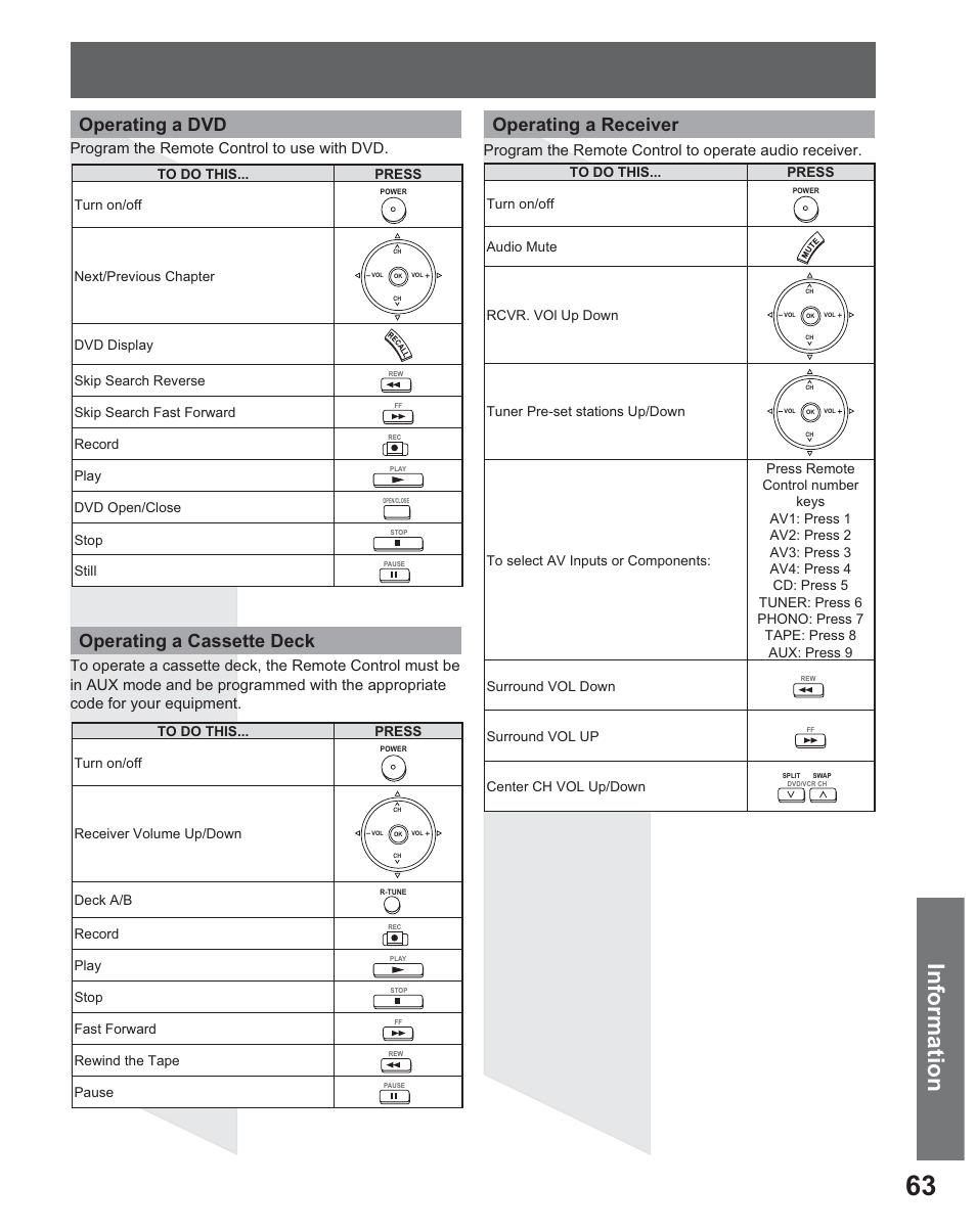 Information, Operating a dvd, Operating a cassette deck operating a receiver | Program the remote control to use with dvd | Panasonic PT 56DLX25 User Manual | Page 63 / 80