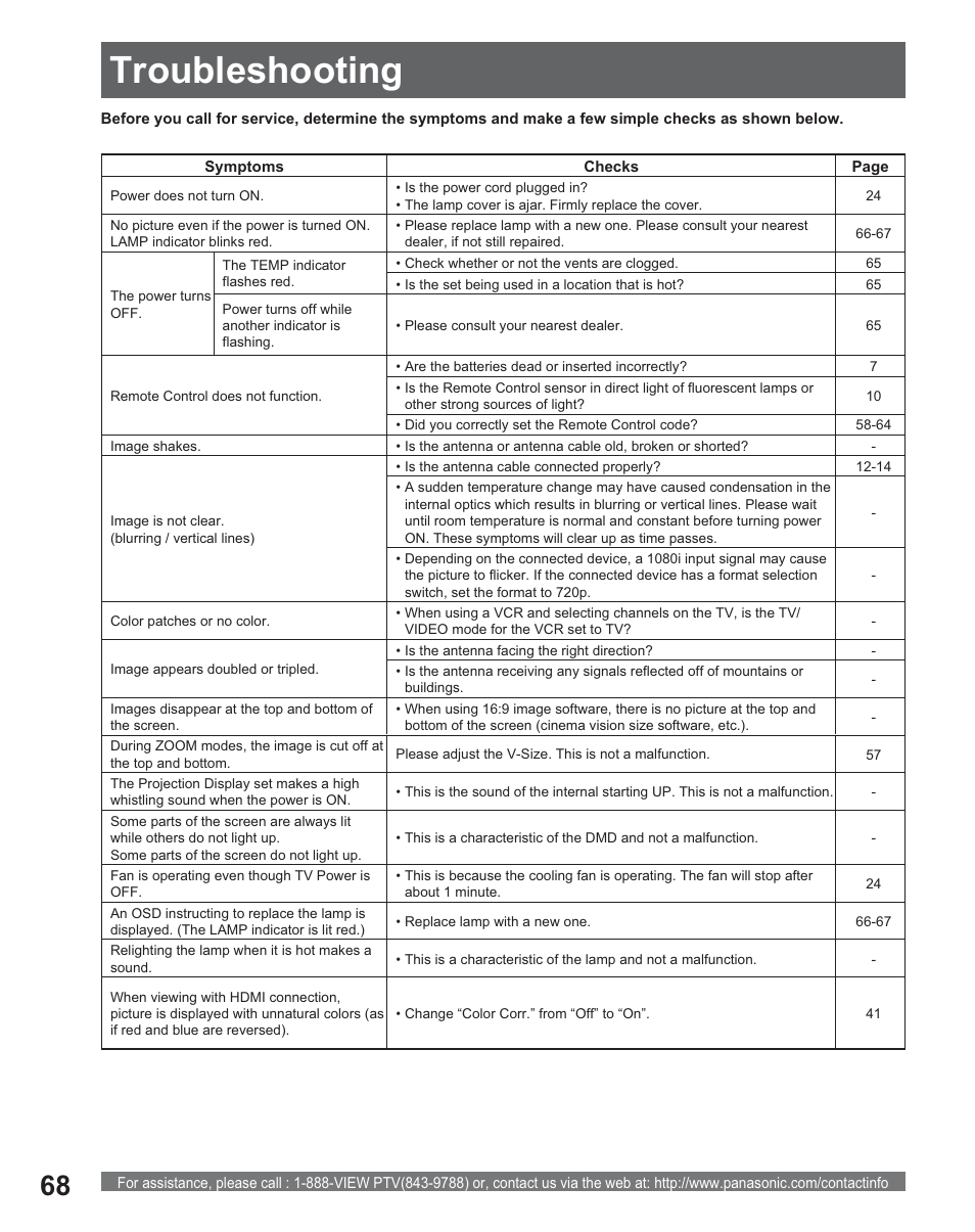 Troubleshooting | Panasonic PT 56DLX25 User Manual | Page 68 / 80