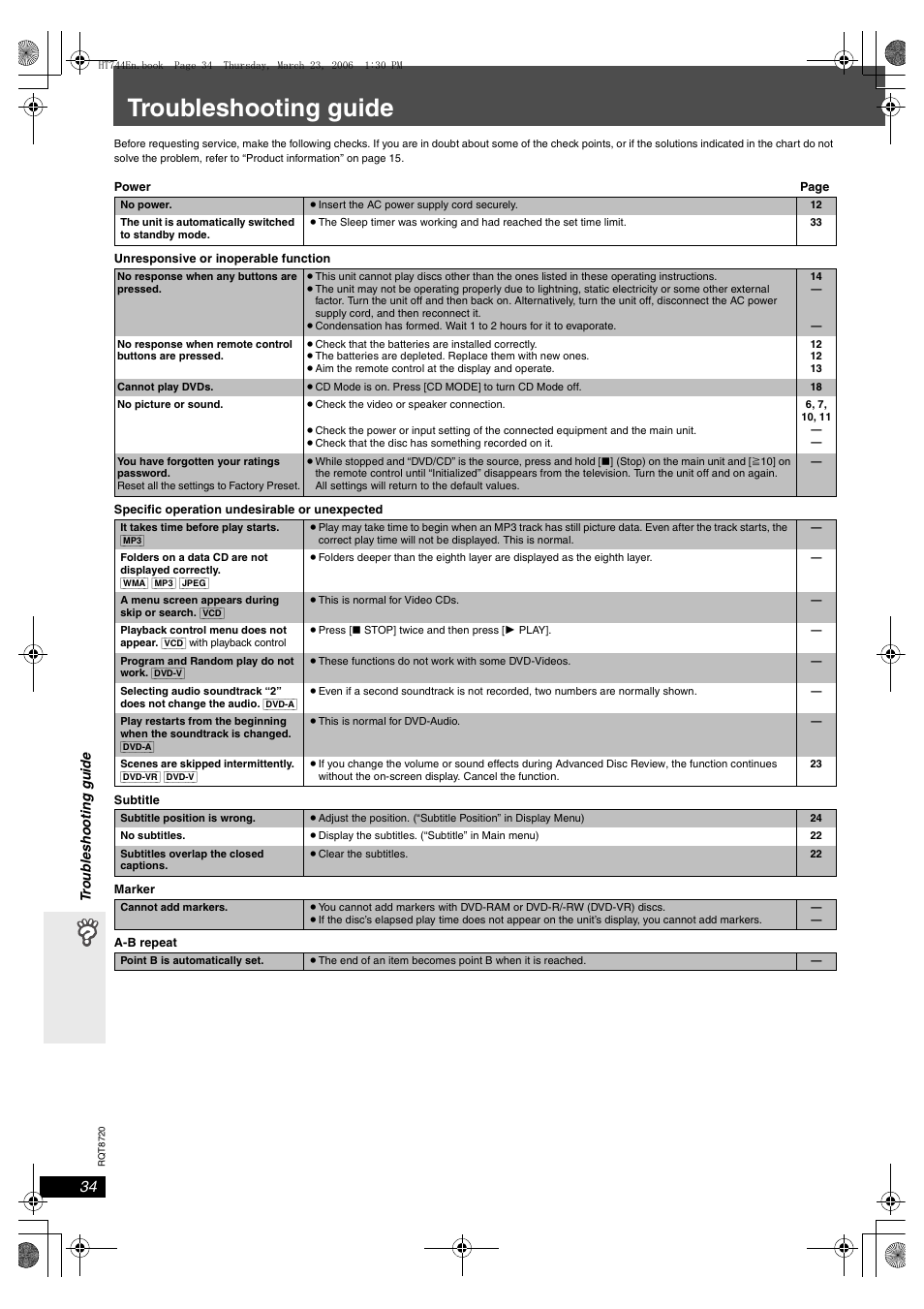 Reference, Troubleshooting guide | Panasonic SC-HT744 User Manual | Page 34 / 38