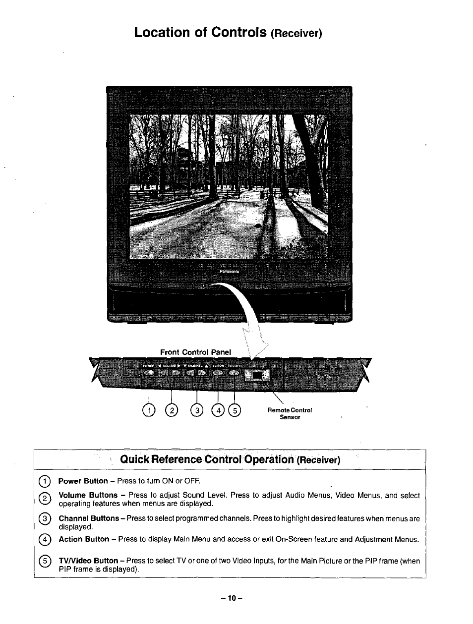 Location of controls (receiver), Location of controls, Quick reference control ôperàtioh | Panasonic CT-35G31 User Manual | Page 10 / 36