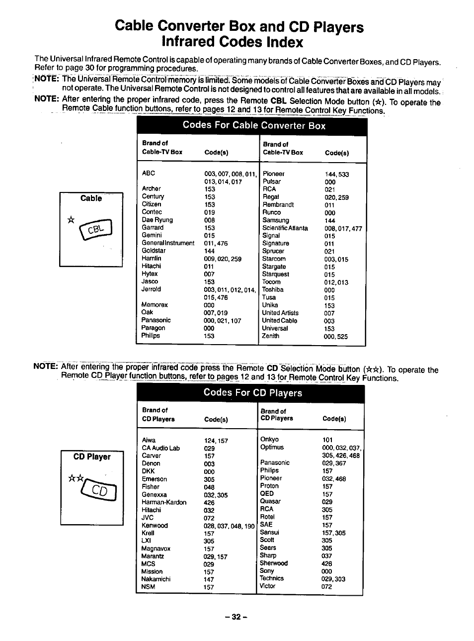 Codes for cable converter box, Codes for cd players | Panasonic CT-35G31 User Manual | Page 32 / 36