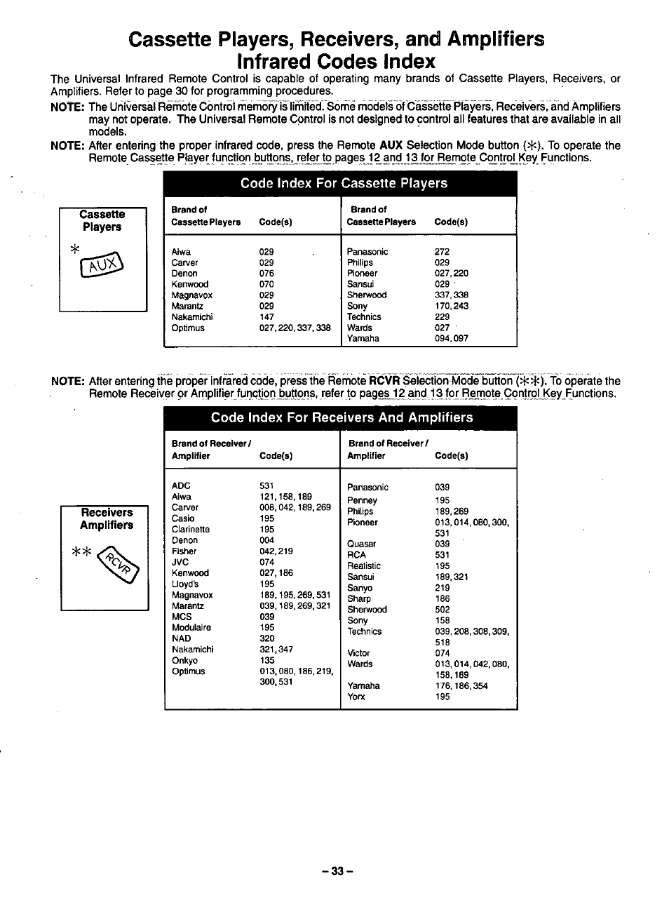 Code index for cassette players, Code index for receivers and amplifiers, Receivers | Panasonic CT-35G31 User Manual | Page 33 / 36