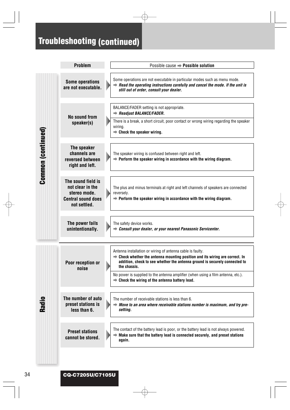 Troubleshooting (continued), Radio common (continued) | Panasonic CQ-C7105U User Manual | Page 34 / 68