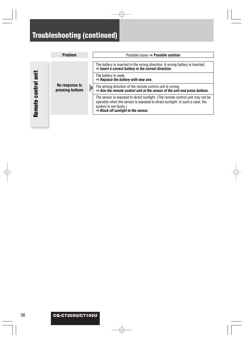 Troubleshooting (continued), Remote control unit | Panasonic CQ-C7105U User Manual | Page 36 / 68