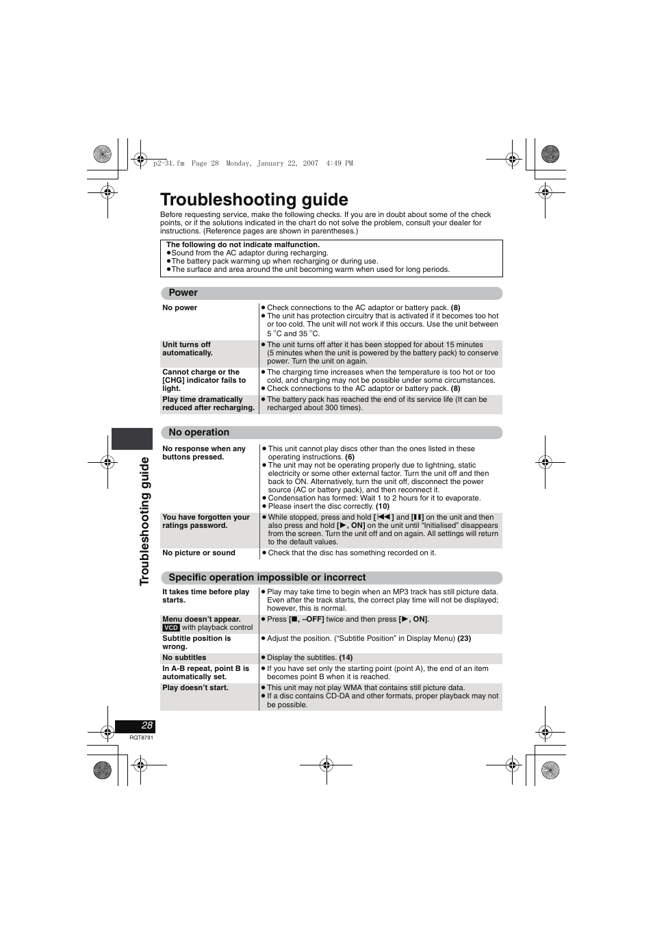 Troubleshooting guide, Troub leshoo ti ng gui de | Panasonic DVD-LS82 User Manual | Page 28 / 32