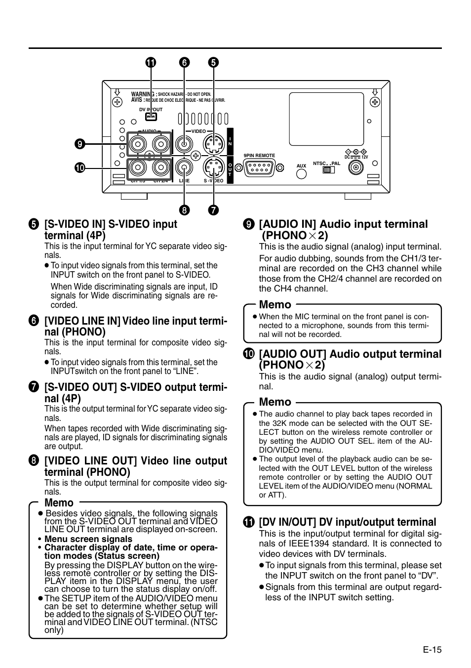 Audio in] audio input terminal (phono ן 2), Audio out] audio output terminal (phono ן 2), Dv in/out] dv input/output terminal | S-video in] s-video input terminal (4p), Video line in] video line input termi- nal (phono), S-video out] s-video output termi- nal (4p), Video line out] video line output terminal (phono) | Panasonic AG-DV2500P User Manual | Page 15 / 68