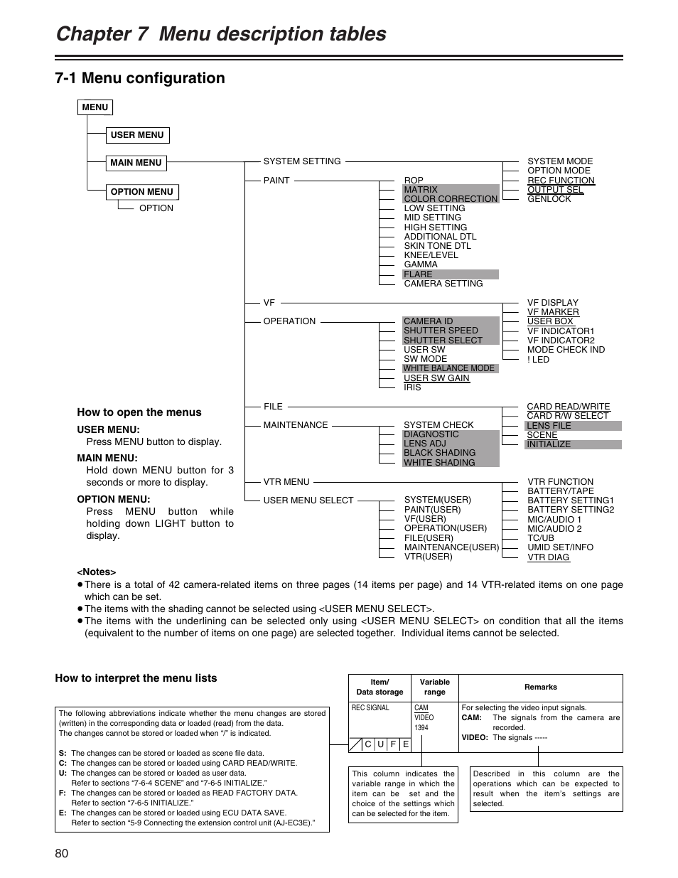 Chapter 7 menu description tables, 1 menu configuration | Panasonic AJ- E User Manual | Page 80 / 108