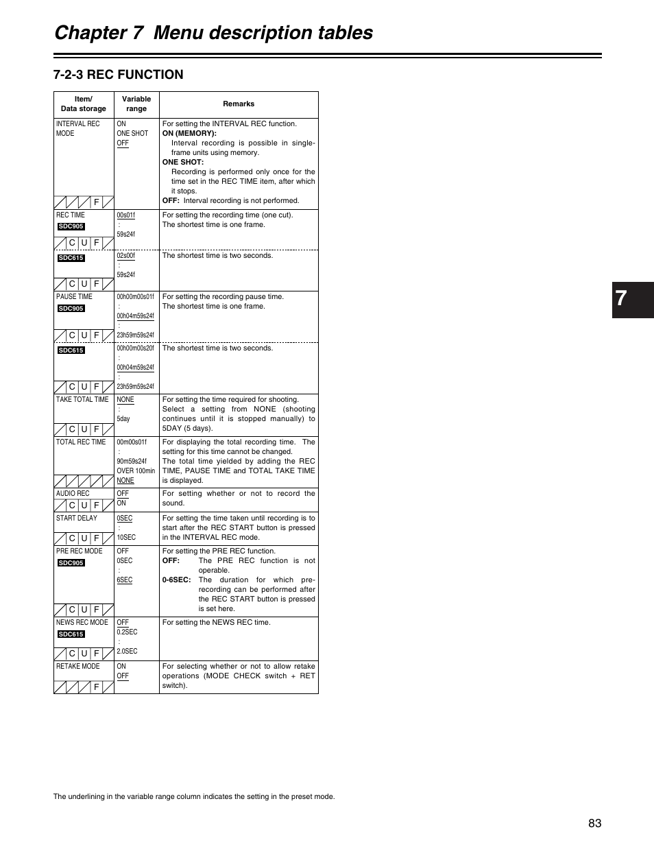 Chapter 7 menu description tables, 2-3 rec function | Panasonic AJ- E User Manual | Page 83 / 108