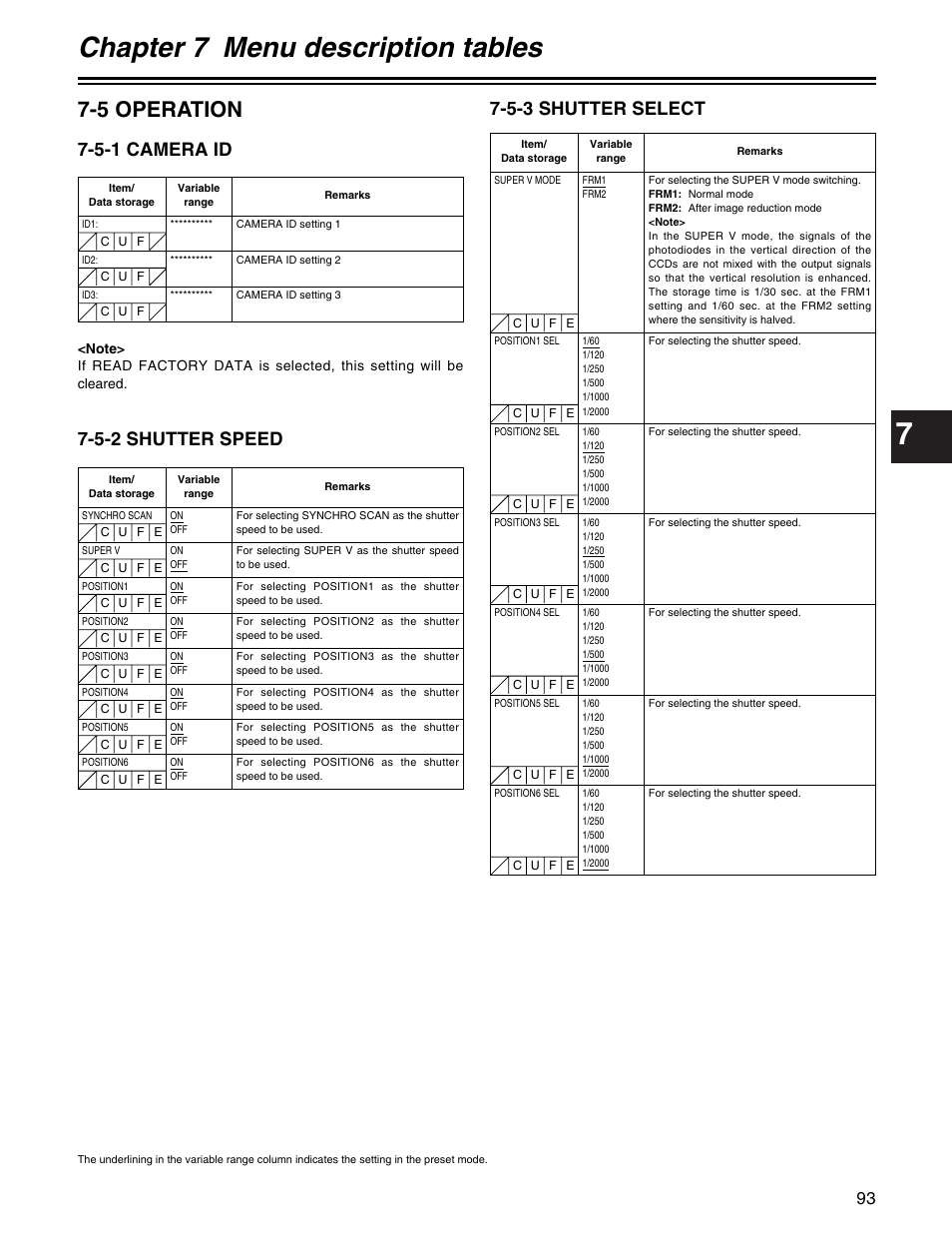 Chapter 7 menu description tables, 5 operation, 5-2 shutter speed | 5-1 camera id, 5-3 shutter select | Panasonic AJ- E User Manual | Page 93 / 108