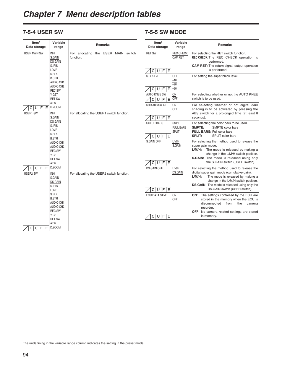 Chapter 7 menu description tables, 5-4 user sw, 5-5 sw mode | Panasonic AJ- E User Manual | Page 94 / 108