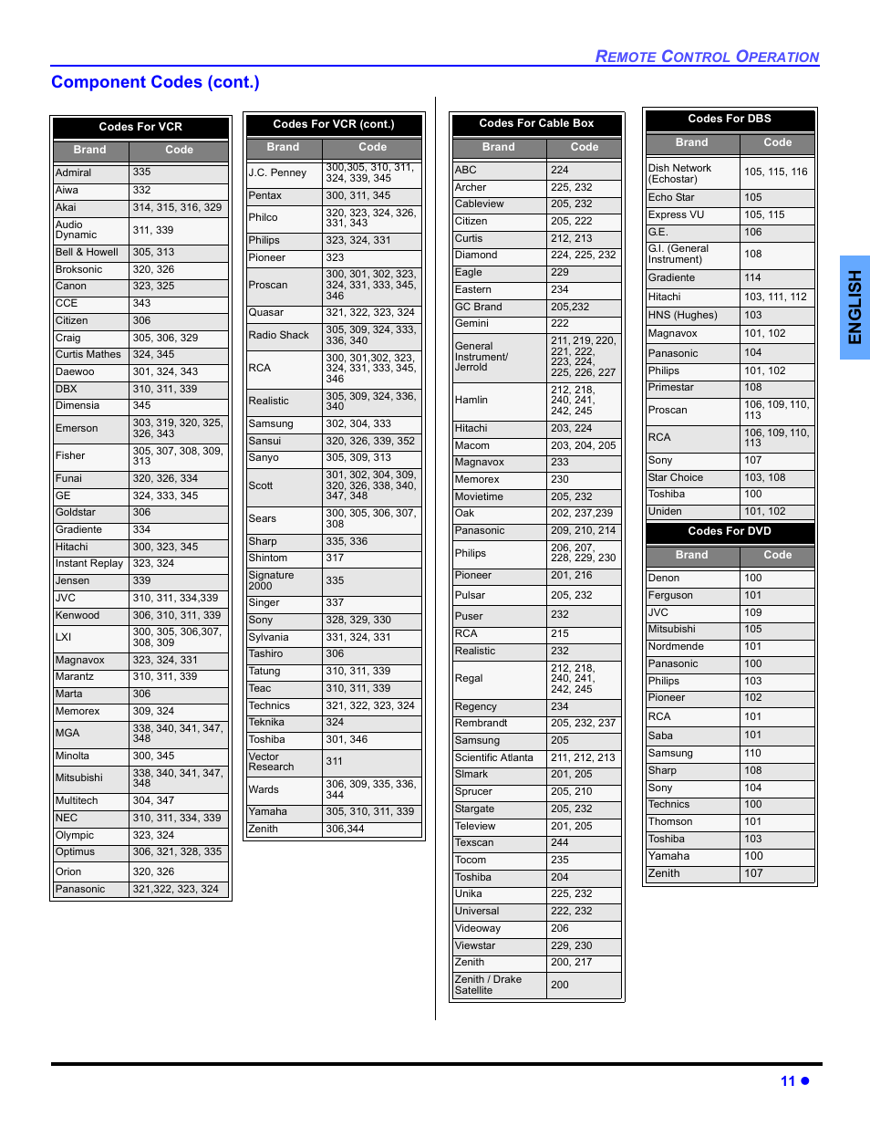En gli s h component codes (cont.) | Panasonic CT 27SL33 User Manual | Page 13 / 81
