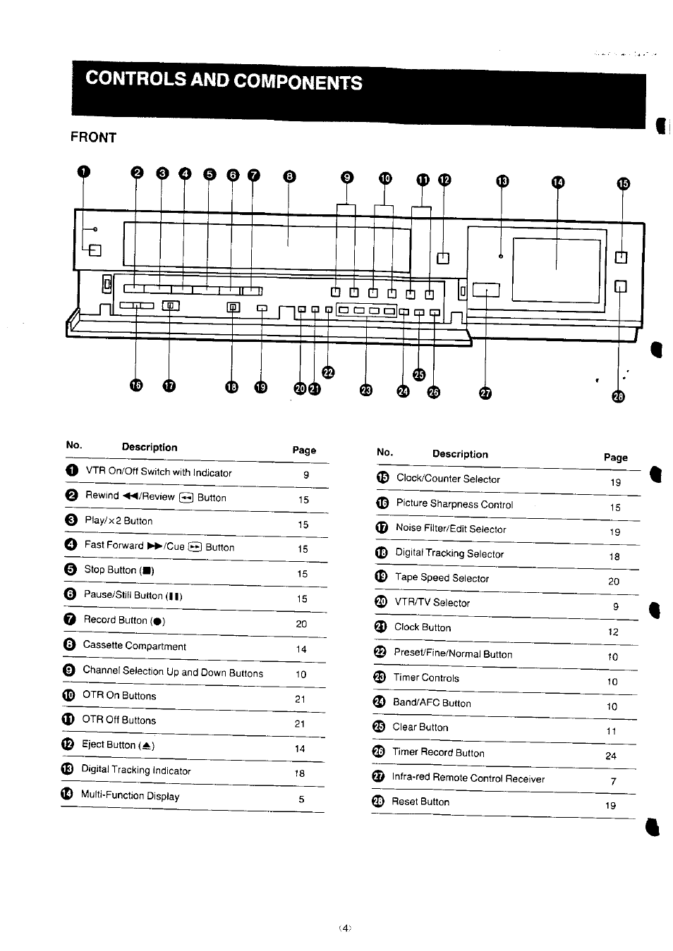 Front, Controls and components | Panasonic NV-J35 User Manual | Page 4 / 35