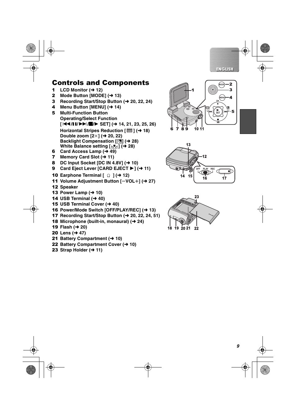 Controls and components | Panasonic SV-AV20U User Manual | Page 9 / 62