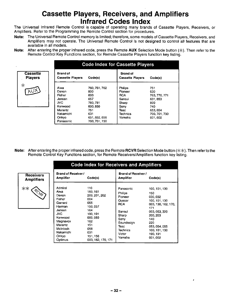 Panasonic CT-31SF14 User Manual | Page 32 / 36