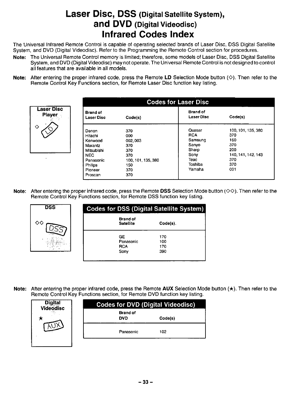 Infrared codes index, Laser disc, dss, And dvd | Digital satellite system), Digital videodisc) | Panasonic CT-31SF14 User Manual | Page 33 / 36