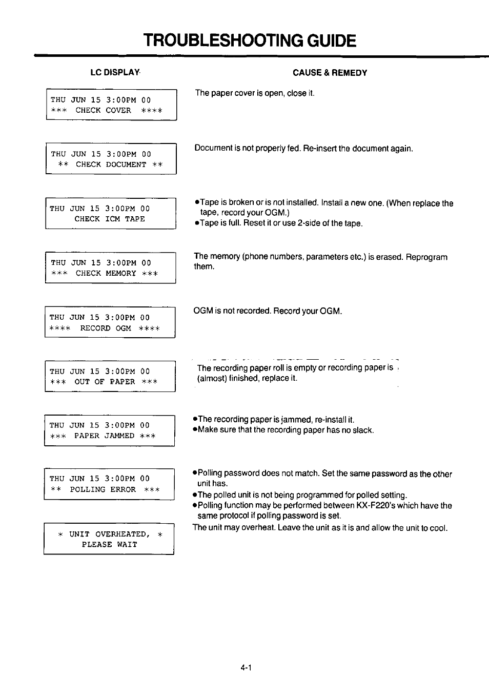 Troubleshooting guide, Lc display, Cause & remedy | Panasonic KX-F220 User Manual | Page 110 / 132