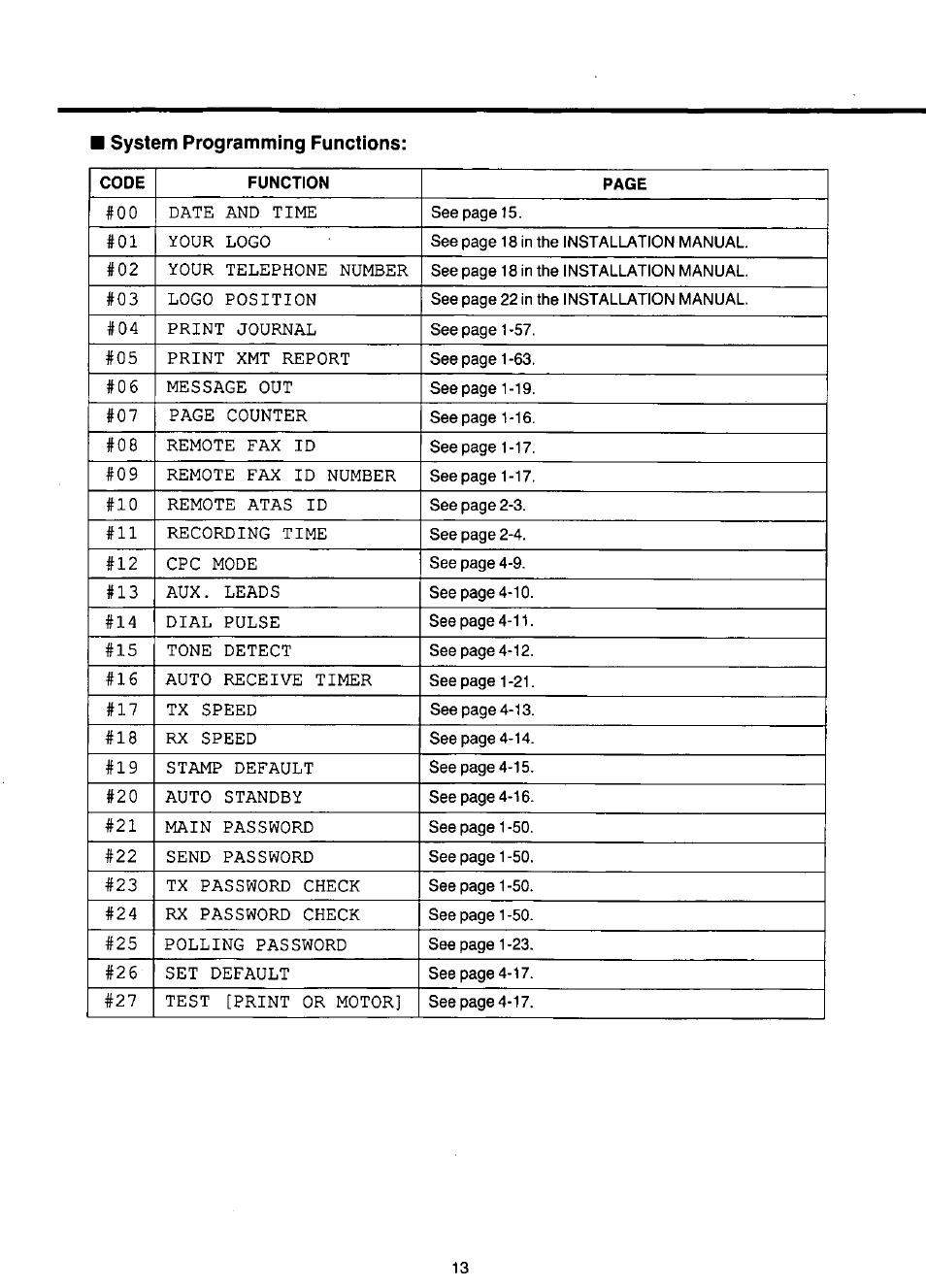 System programming functions | Panasonic KX-F220 User Manual | Page 14 / 132