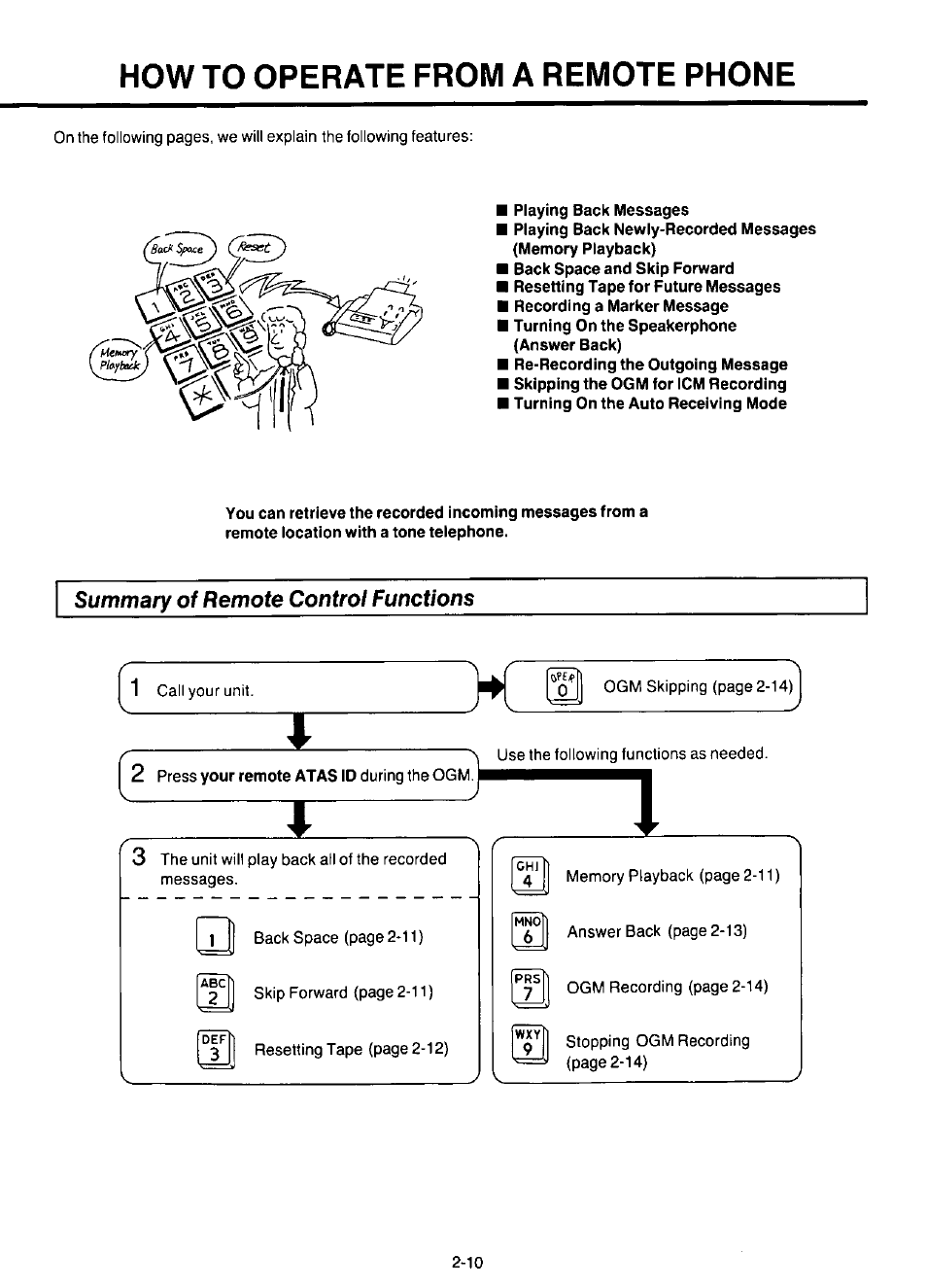 How to operate from a remote phone | Panasonic KX-F220 User Manual | Page 97 / 132