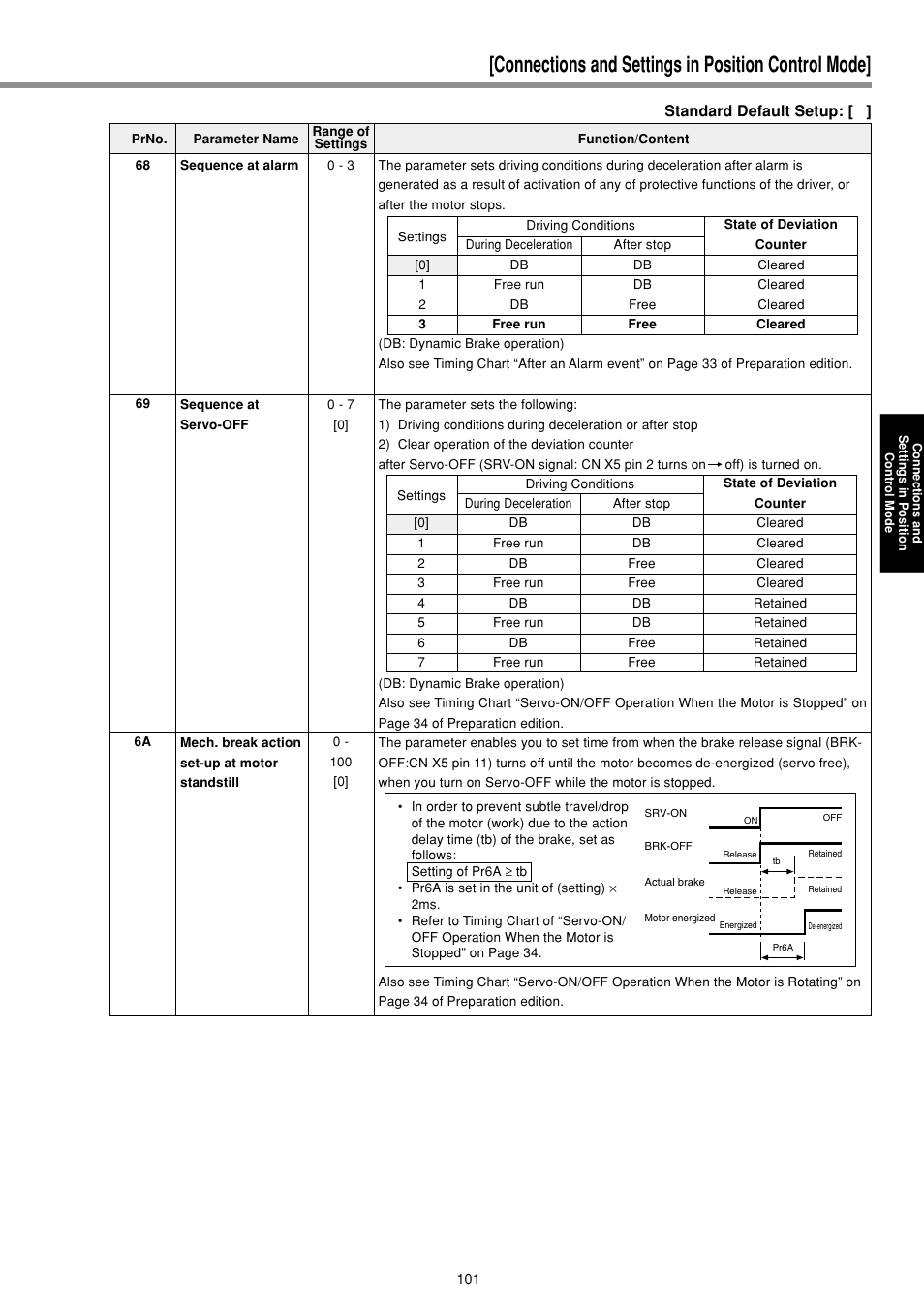Connections and settings in position control mode | Panasonic MINAS E-series User Manual | Page 101 / 216