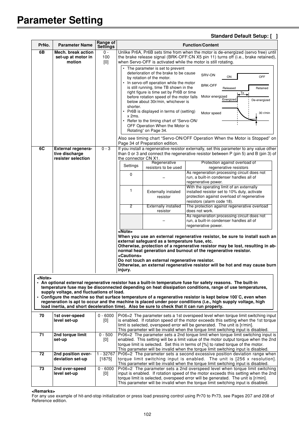 Parameter setting, Standard default setup | Panasonic MINAS E-series User Manual | Page 102 / 216