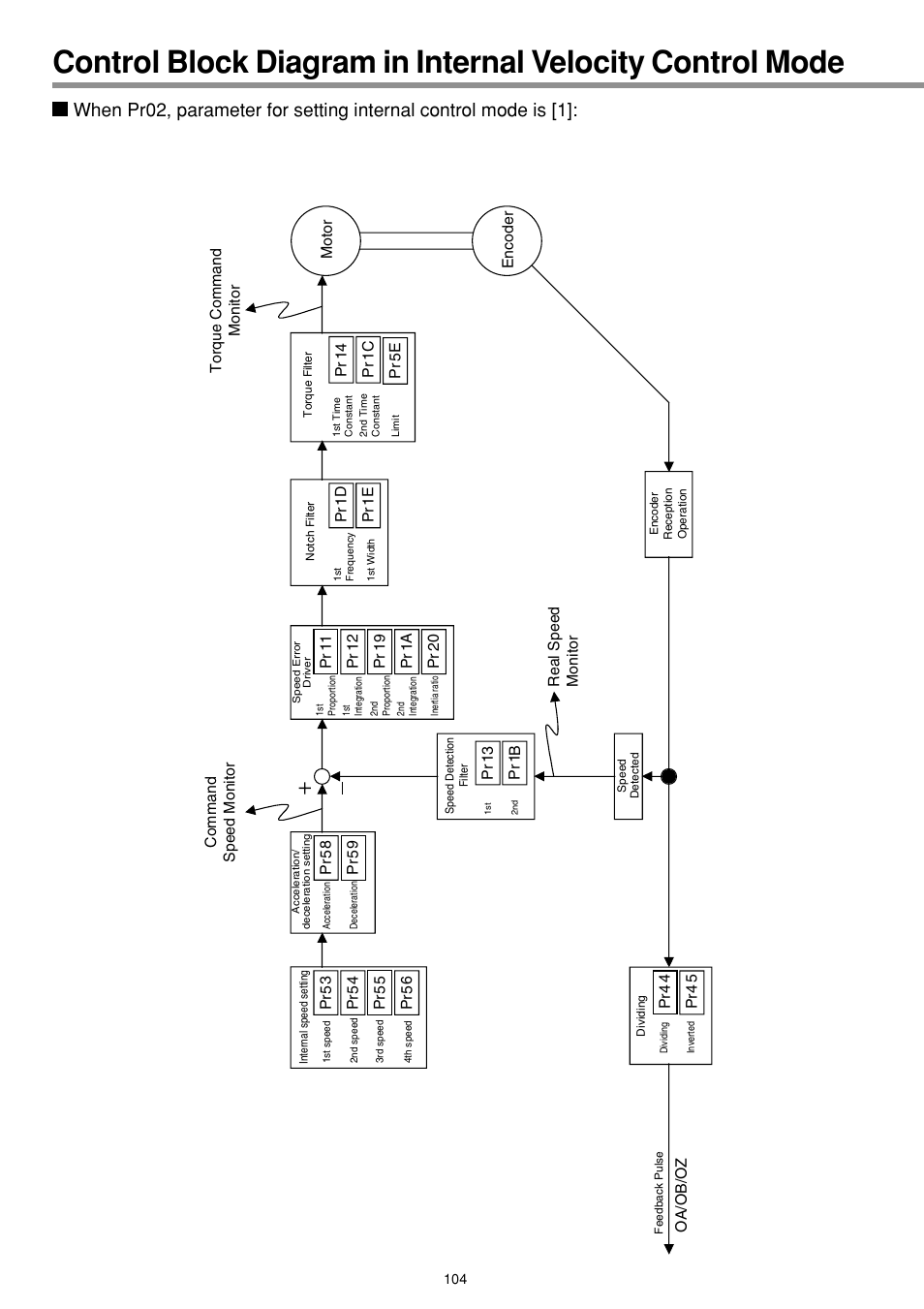 Panasonic MINAS E-series User Manual | Page 104 / 216