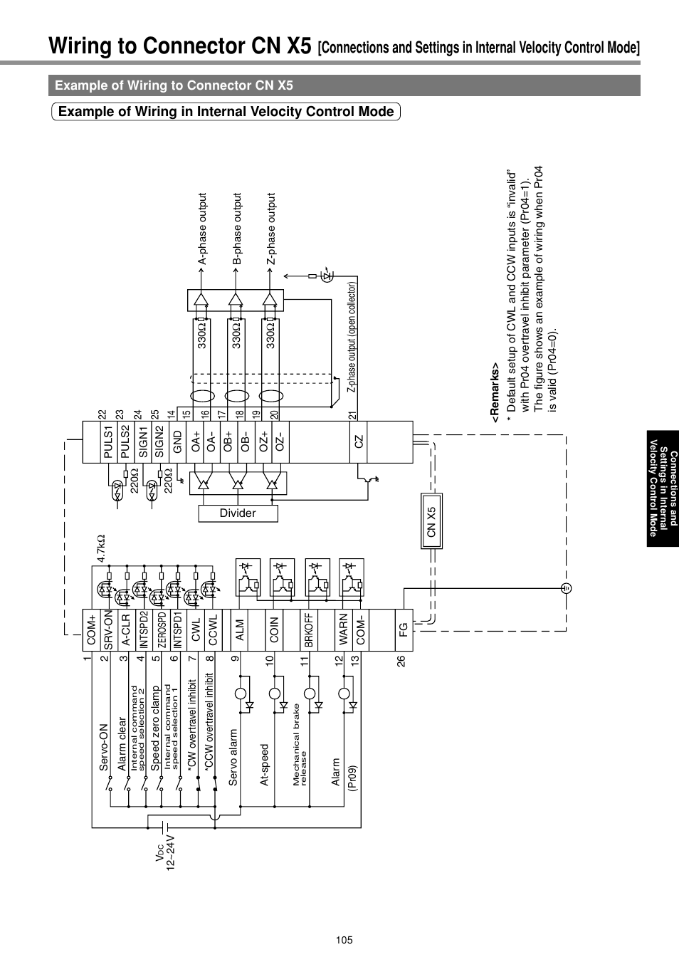 Wiring to connector cn x5, Example of wiring to connector cn x5 | Panasonic MINAS E-series User Manual | Page 105 / 216