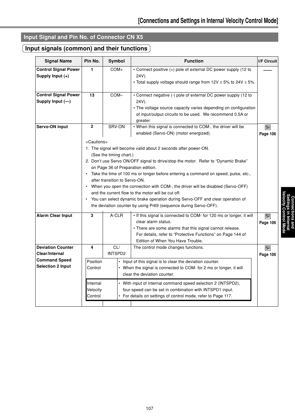 Input signal and pin no. of connector cn x5, Input signals (common) and their functions | Panasonic MINAS E-series User Manual | Page 107 / 216