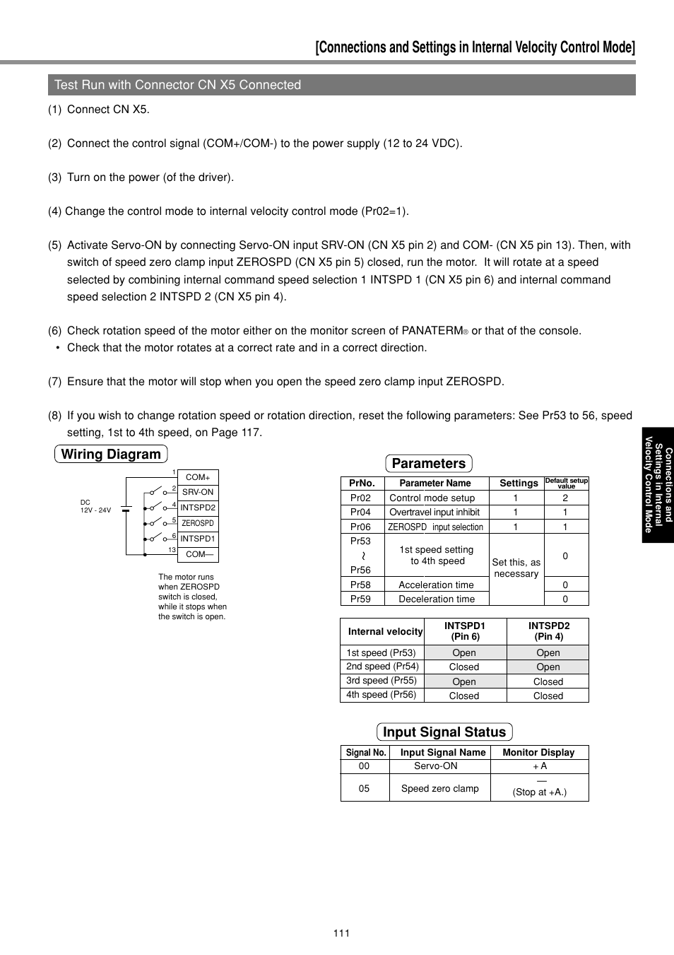Test run with connector cn x5 connected, Wiring diagram parameters input signal status | Panasonic MINAS E-series User Manual | Page 111 / 216