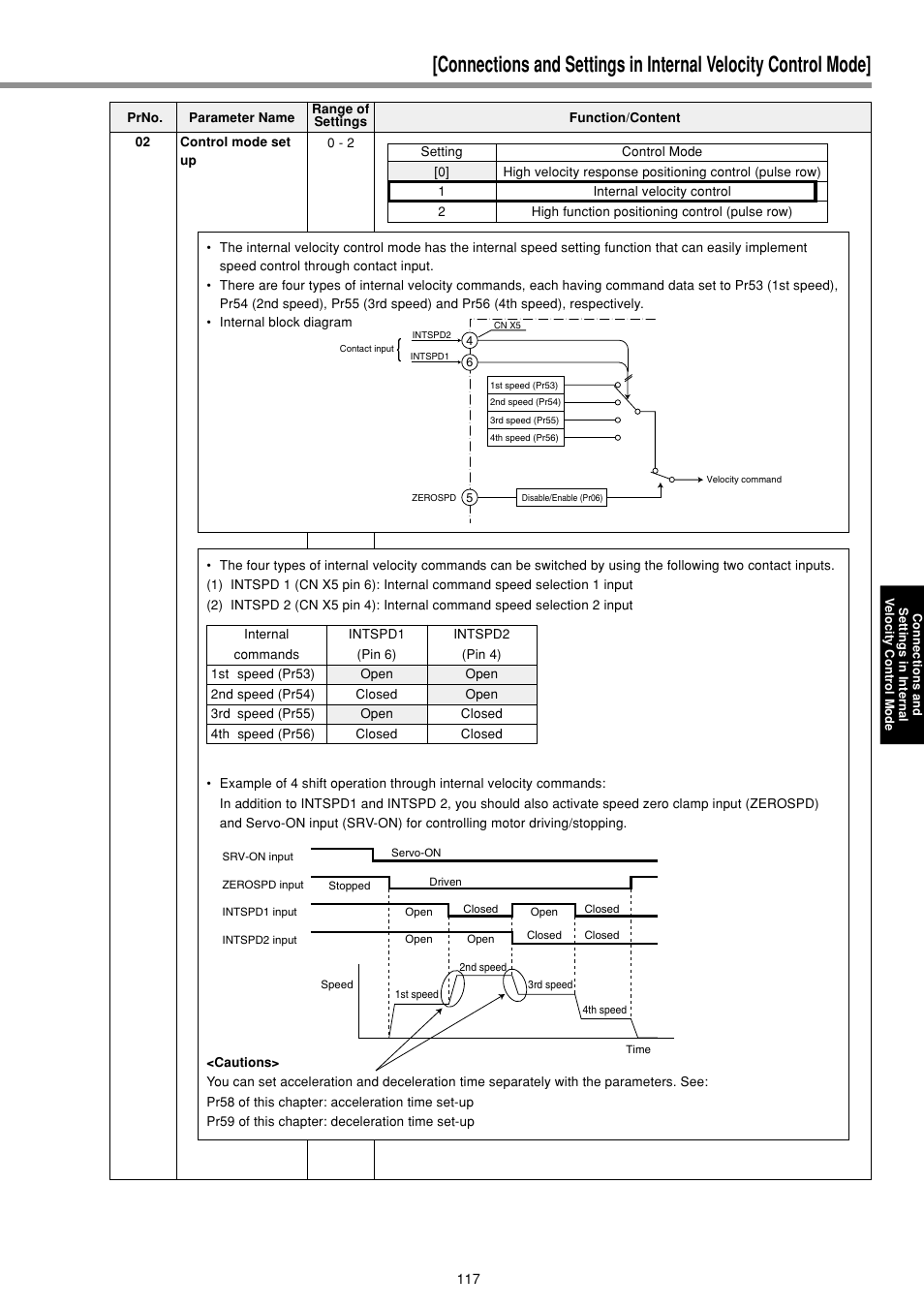 Panasonic MINAS E-series User Manual | Page 117 / 216