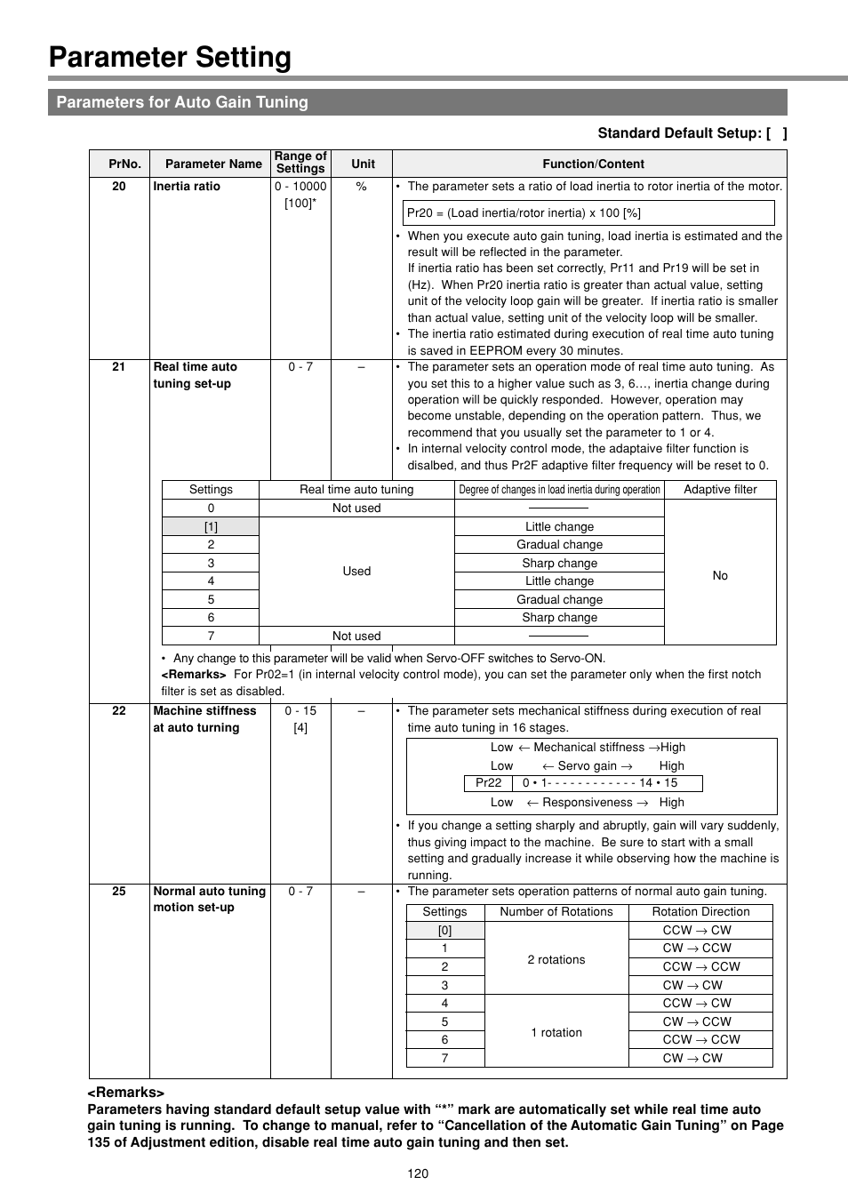 Parameters for auto gain tuning, Parameter setting | Panasonic MINAS E-series User Manual | Page 120 / 216