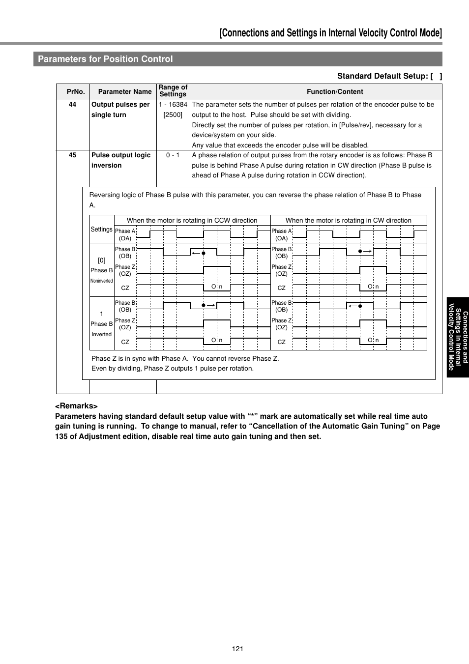 Parameters for position control | Panasonic MINAS E-series User Manual | Page 121 / 216