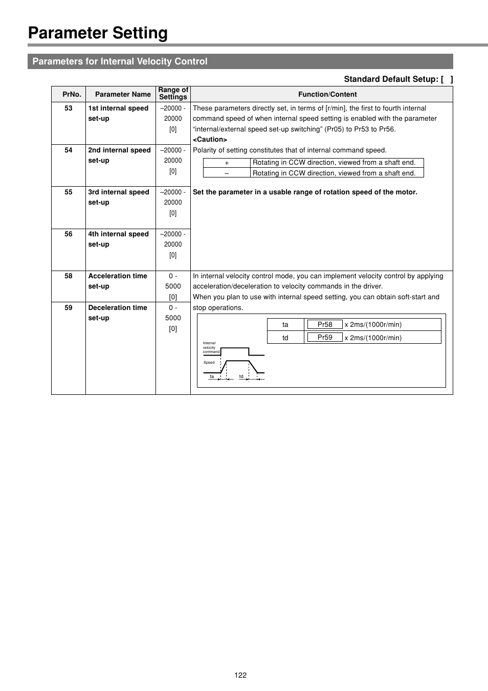 Parameters for internal velocity control, Parameter setting | Panasonic MINAS E-series User Manual | Page 122 / 216