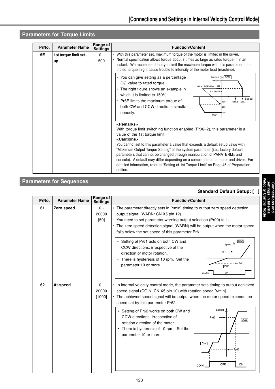 Parameters for torque limits, Parameters for sequences, Standard default setup | Panasonic MINAS E-series User Manual | Page 123 / 216