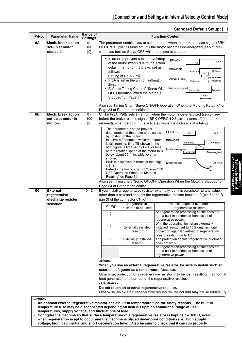 Standard default setup | Panasonic MINAS E-series User Manual | Page 125 / 216