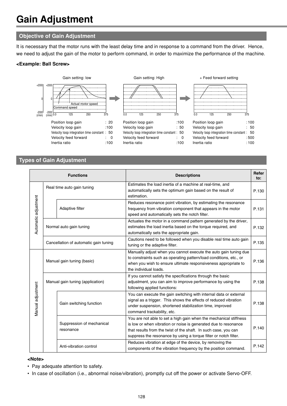 Gain adjustment, Objective of gain adjustment, Types of gain adjustment | Panasonic MINAS E-series User Manual | Page 128 / 216