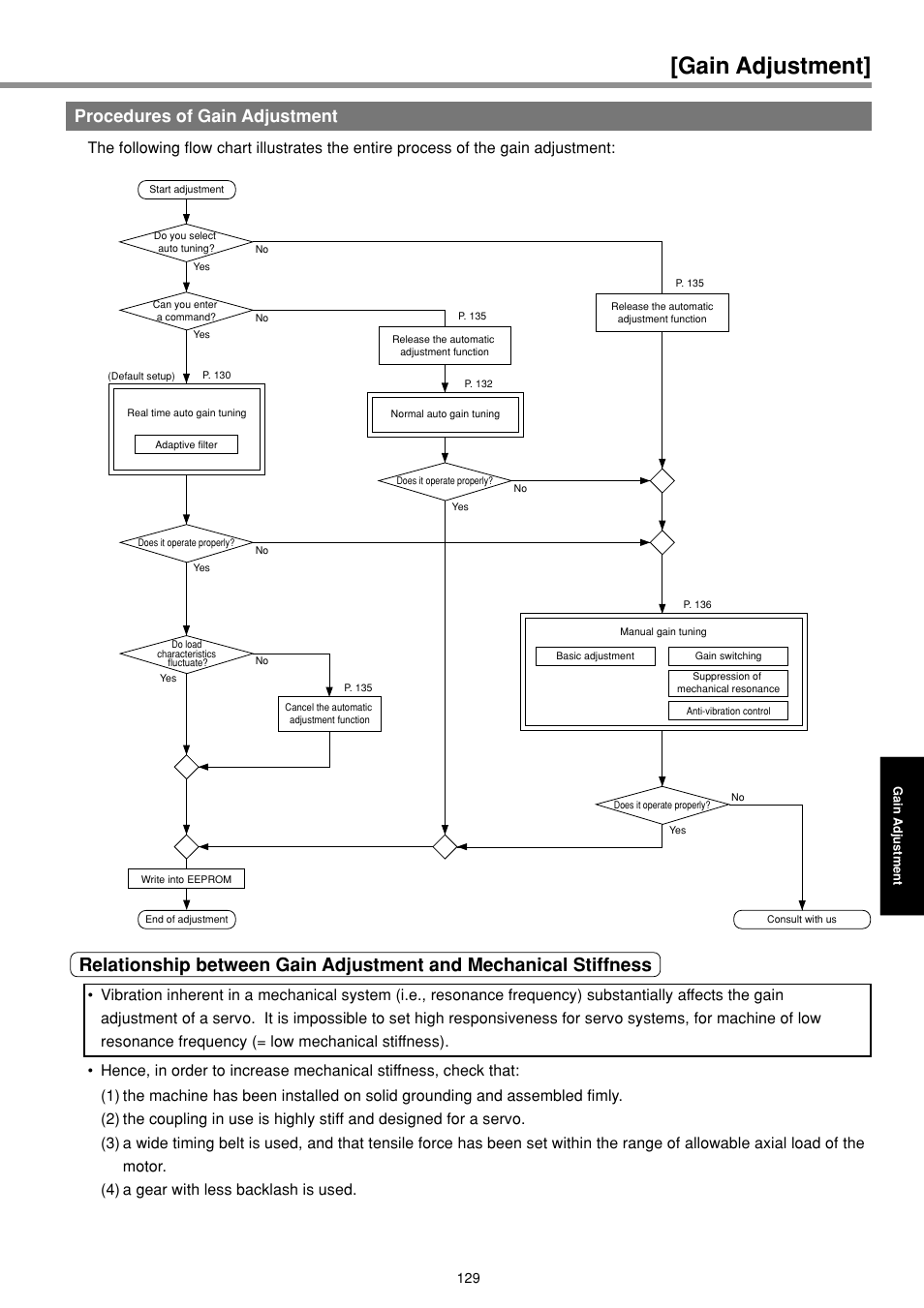 Procedures of gain adjustment, Gain adjustment | Panasonic MINAS E-series User Manual | Page 129 / 216