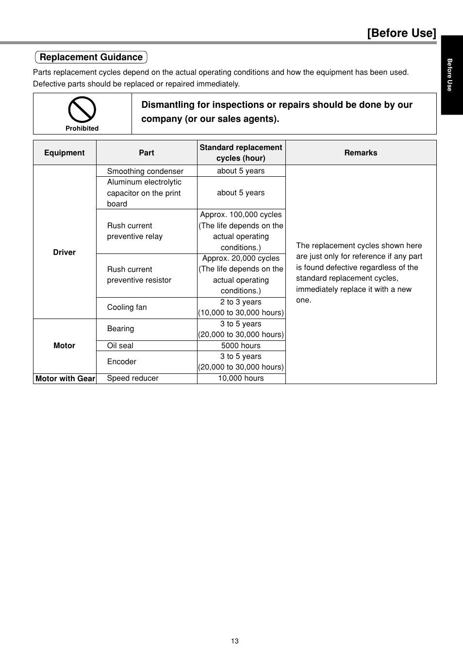 Before use | Panasonic MINAS E-series User Manual | Page 13 / 216
