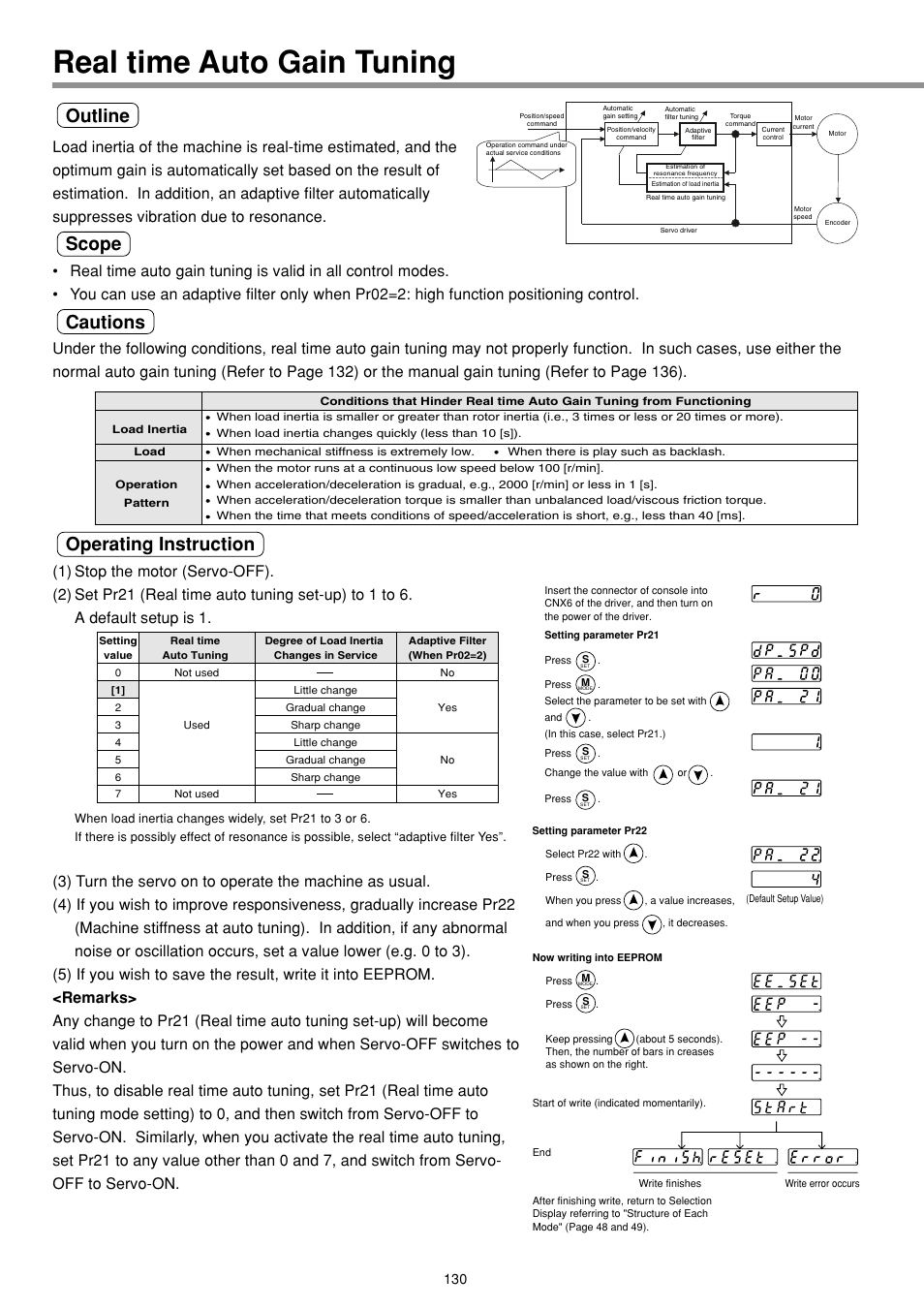 Real time auto gain tuning, Outline, Scope | Cautions, Operating instruction | Panasonic MINAS E-series User Manual | Page 130 / 216
