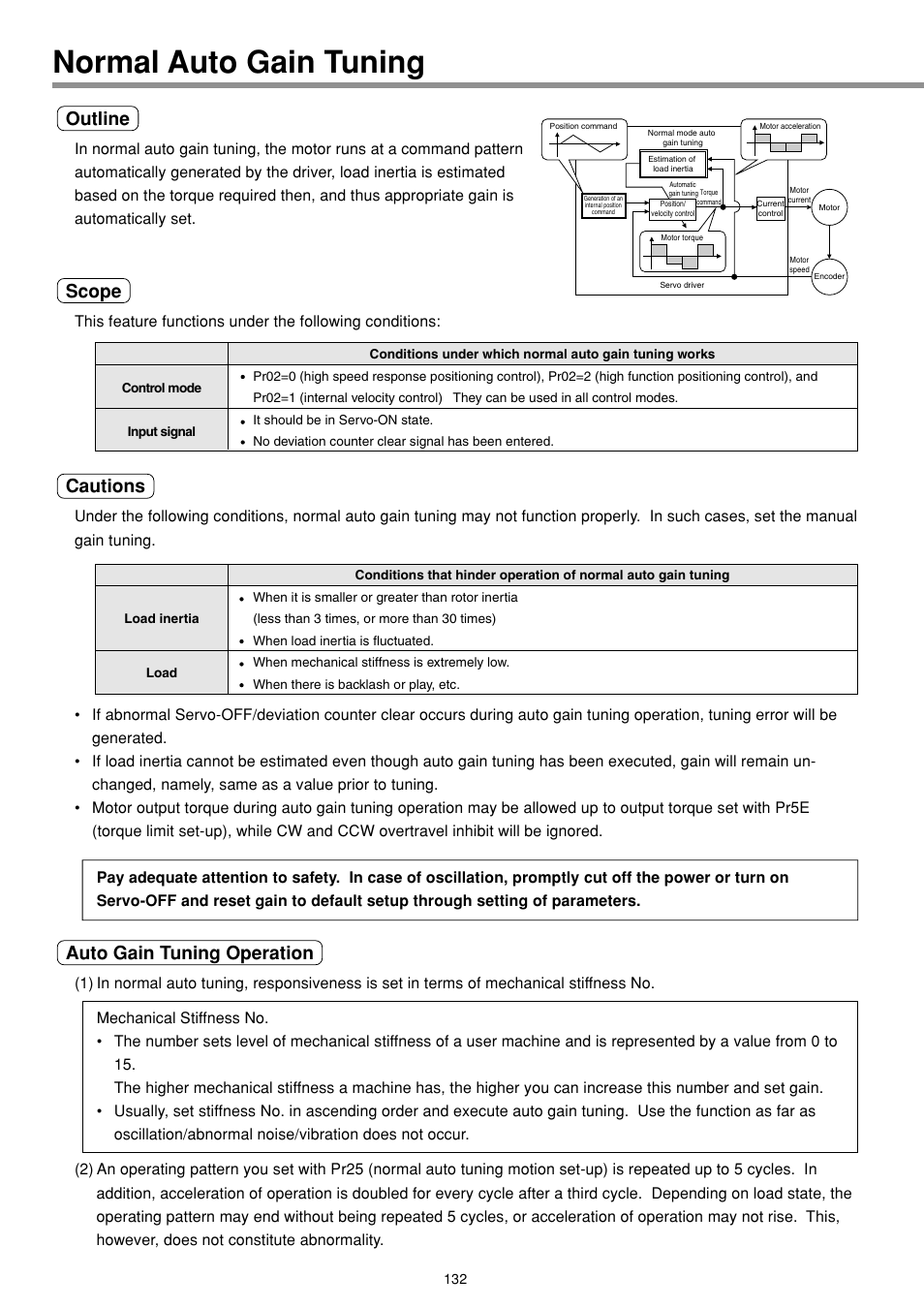 Normal auto gain tuning, Outline, Scope | Cautions, Auto gain tuning operation | Panasonic MINAS E-series User Manual | Page 132 / 216