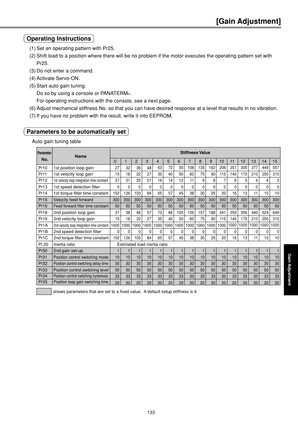 Gain adjustment, Operating instructions, Parameters to be automatically set | Panasonic MINAS E-series User Manual | Page 133 / 216