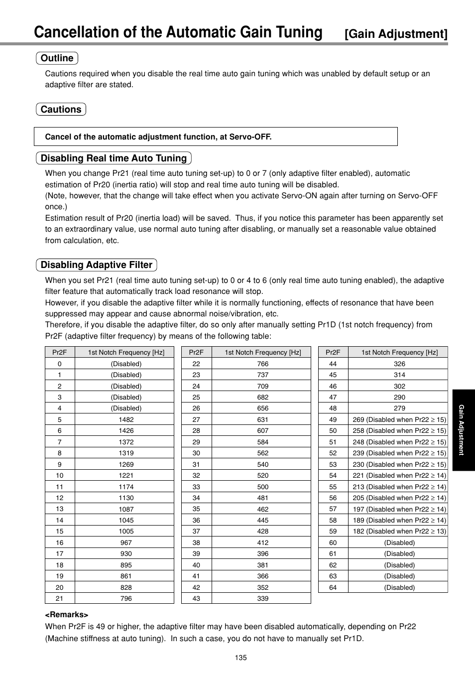 Cancellation of the automatic gain tuning, Gain adjustment, Outline | Cautions, Disabling real time auto tuning, Disabling adaptive filter | Panasonic MINAS E-series User Manual | Page 135 / 216