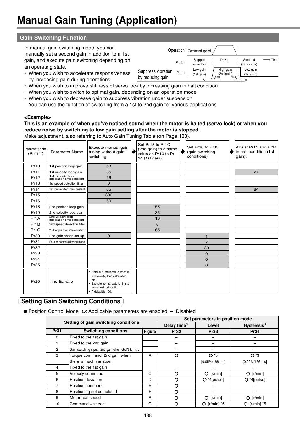 Manual gain tuning (application), Gain switching function, Setting gain switching conditions | Panasonic MINAS E-series User Manual | Page 138 / 216